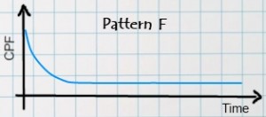 Pattern F